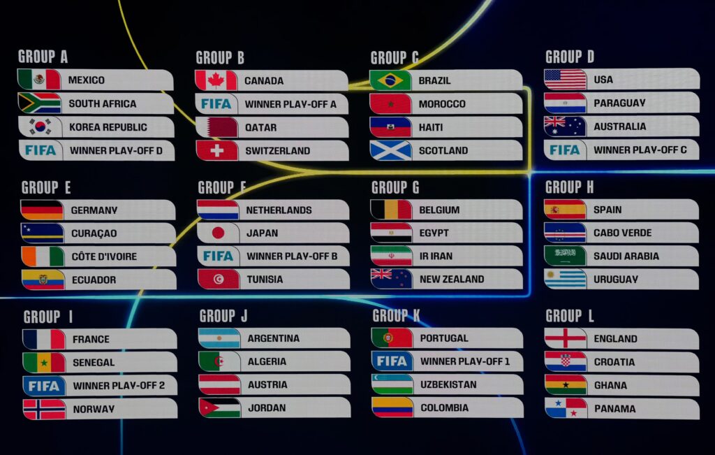 2026 World Cup Draw: Full Group Breakdown And Matchups